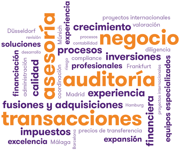 Word Cloud Spanish Desk